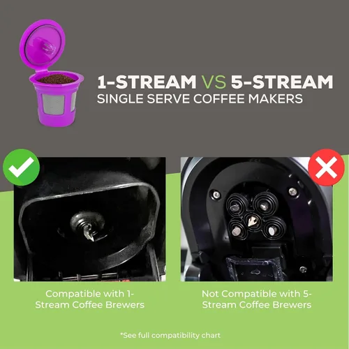 Vista 8 de Perfect Pod 1-Stream Cafe Save - Filtros de café reutilizables para cápsulas K Cup – Cápsulas de café recargables con filtro de malla integrado