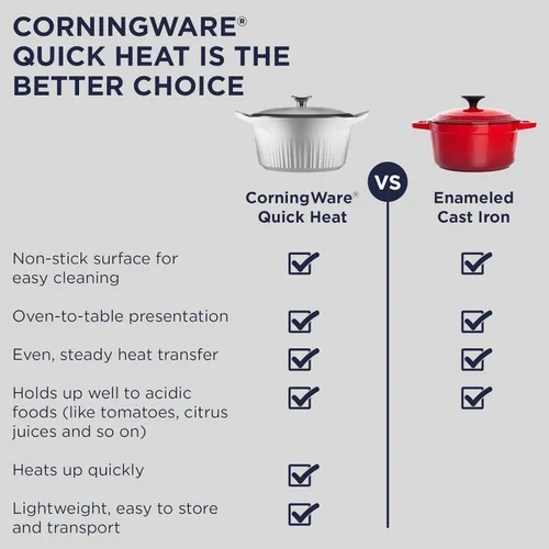 Vista 6 de CorningWare QuickHeat - Tostador de aluminio fundido de 3.2 cuartos de galón con tapa e interior de cerámica antiadherente, ligero y rápido