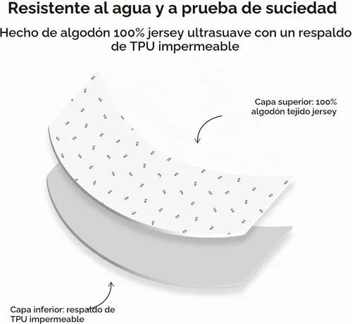 Vista 3 de Ely's & Co. Sábanas impermeables para cuna, 100 % algodón con forro impermeable, protector de colchón integrado, juego de 2 sábanas bajeras