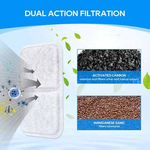 Vista 3 de Filtro de caja de arena para gatos Catit Jumbo con capucha para gatos, compatible con filtros de caja de arena Airsift, purificador de filtro