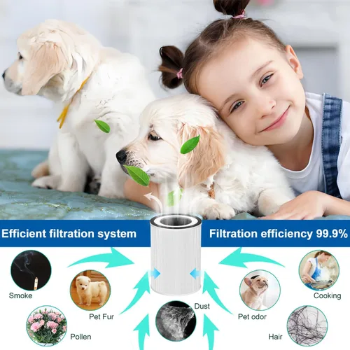 Vista 2 de Filtros de repuesto Core 600S compatibles con el purificador de aire LEVOIT Core 600S-RF 3 en 1 H13 de repuesto y filtros de carbón activado de alta