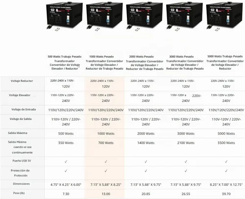 Vista 4 de ROCKSTONE POWER Transformador Convertidor de Voltaje de 5000 Vatios - Convertidor de Potencia de Paso Alto/Bajo AC 110V/120V/220V/240V - Protección