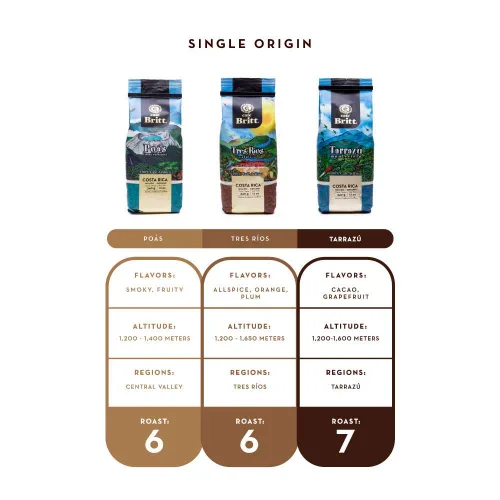 Vista 7 de Café Britt® - Café Costarricense Tres Rios Valdivia (12 onzas) (paquete de 3) - Café molido, arábica, kosher, sin gluten, 100% gourmet y tostado