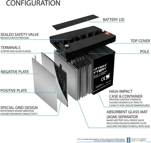 Vista 3 de Mighty Max Battery Batería de repuesto para silla de ruedas Permobil C300 PS