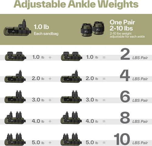 Vista 4 de Sportneer Adjustable Ankle Weights for Women & Men, Leg Weights Set with Removable Weights, Upgraded with Handles for Easy Adjustment, Comfortable &