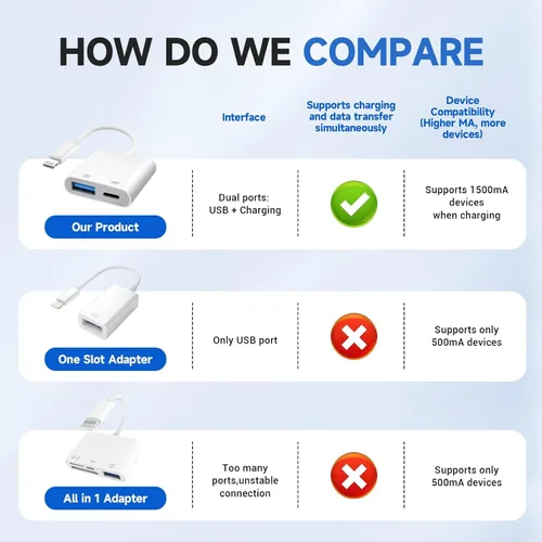 Vista 4 de [Certificado MFi de Apple] Adaptador de cámara Lightning a USB con puerto de carga, cable OTG portátil USB3.0 hembra para iPad para conectar lector