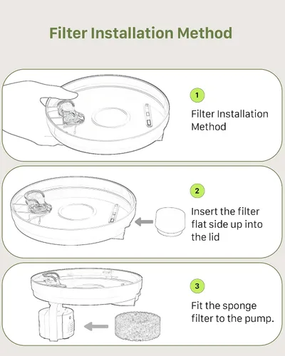Vista 4 de GIOTOHUN Repuesto de filtro de fuente para gatos: 12 filtros de fuente de agua para gatos, 6 filtros + 6 esponjas para dispensador de mascotas H1