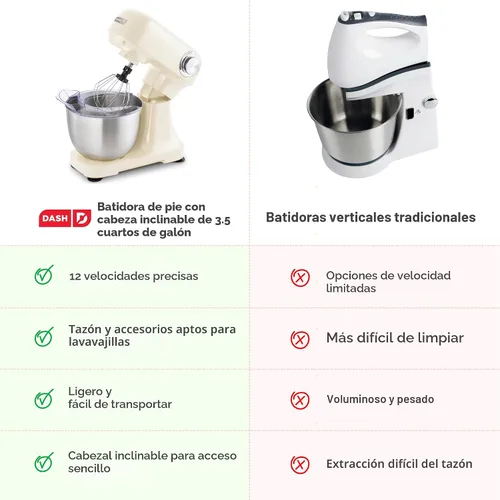 Vista 7 de Dash Batidora de pie con cabezal inclinable de 3.5 cuartos de galón, batidora eléctrica de pie con cuenco de acero inoxidable y protector contra