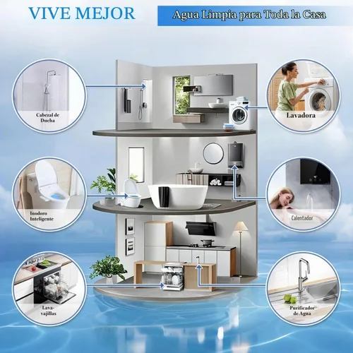 Vista 7 de Filtro de agua para toda la casa OEMIRY, carcasa de filtro de acero inoxidable de 2 etapas