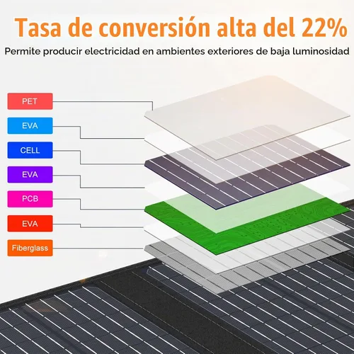 Vista 4 de Panel solar plegable de 40W para central eléctrica portátil Portable Solar Panel Charger for iPhone, iPad, Laptop, Camping Solar Panels for