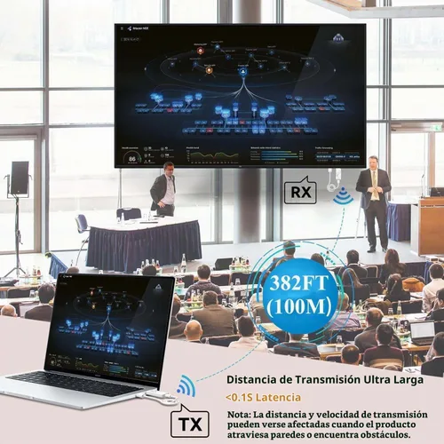 Vista 5 de Transmisor HDMI inalámbrico y 2 receptores, 4K decodifica salida 1080P