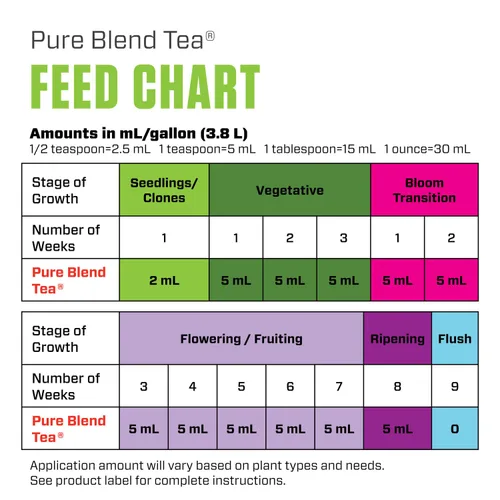 Vista 6 de Botanicare Pure Blend Tea, Nutrientes Suplementarios, 0.5-0.5-1.0, 1 cuarto de galón.