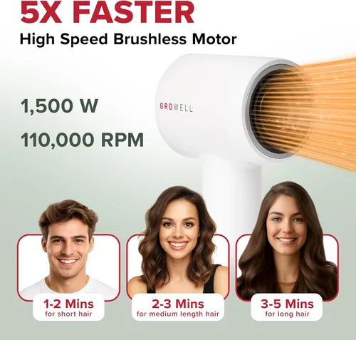 Vista 3 de Growell Secador de pelo iónico con difusor para cabello rizado, ondulado, profesional de alta velocidad, sin escobillas, para secado rápido, bajo