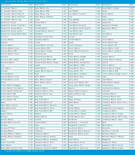 Vista 3 de Tarjeta telefónica para internacionales y hasta 415 minutos nacionales, tarjeta de llamada prepagada para teléfonos celulares, teléfonos domésticos