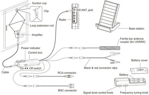 Vista 2 de Tecsun AN-48X Antena de radio AM/LW/SW de bucle activo