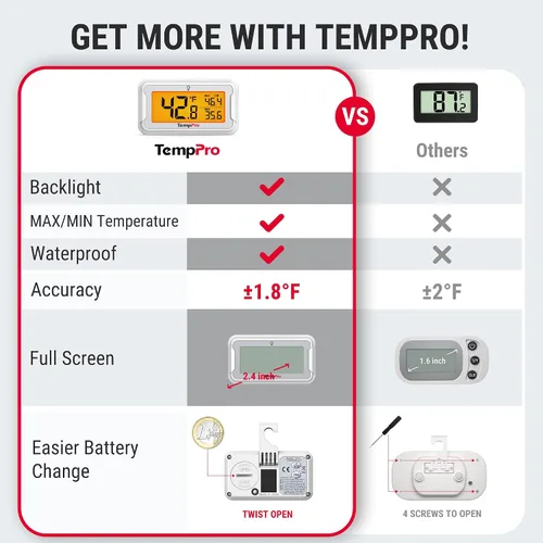 Vista 2 de TempPro Termómetro para refrigerador con gran pantalla LCD retroiluminada, termómetro para congelador con registro máximo/mínimo, fácil reemplazo