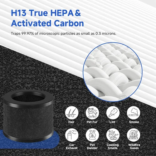 Vista 4 de SAKEGDY Filtro de repuesto TZ-K1 compatible con purificador de aire ToLife TZ-K1, AROEVE MK01 MK06 / Kloudi DH-JH01/POMPRON MJ001H, repuesto