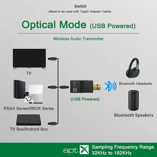 Vista 8 de Transmisor inalámbrico óptico USB Bluetooth 2 en 1 adaptador de transmisor de audio de baja linterna APTX aptX-adaptative/HD/LL multipunto HIFI