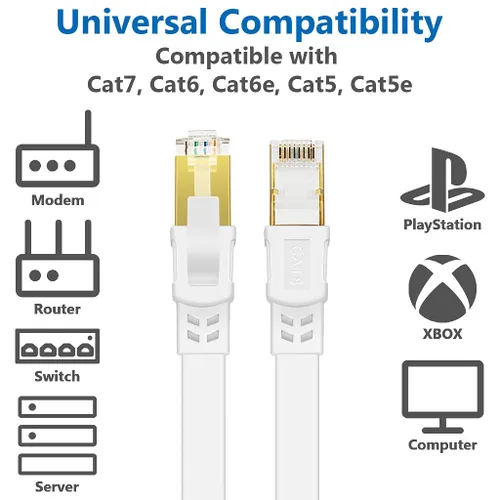 Vista 7 de Cable Ethernet Cat 8 de 75 pies, cable de red RJ45 de 40 Gbps 2000