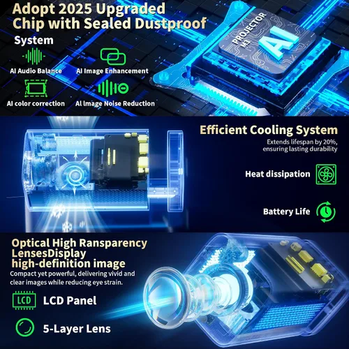 Vista 8 de Mini Proyector [Aplicaciones Integradas & Actualizado 2026] Compatible con 4K 1080P Enfoque Automático & Corrección Keystone 90° Rotatable, Beige