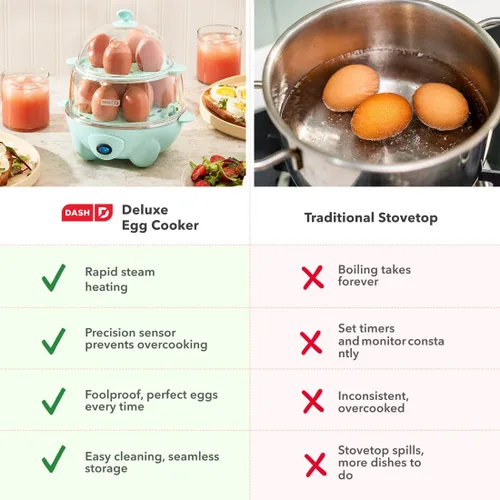 Vista 7 de Dash Deluxe Hervidor de Huevos - Hervidor, Escalfador y Vaporizador - Incluye Guía de Medidas y Recetas - Apto para Lavavajillas - Capacidad para 12