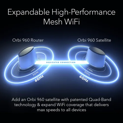 Vista 6 de NETGEAR Router WiFi 6E de cuatro bandas Orbi (RBRE960), características de seguridad, velocidad de hasta 10 Gbps, cubre hasta 3,000 pies cuadrados