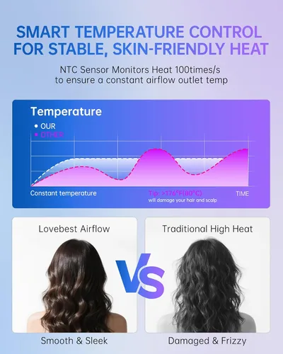 Vista 5 de Secador de pelo iónico de plasma con difusor, secador de pelo de alta velocidad de 110000 RPM, secador de pelo profesional de secado rápido
