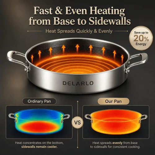 Vista 4 de DELARLO Sartén de tres capas de acero inoxidable de 10 pulgadas Sartén de freír profunda de 3QT con tapa Sartén de saltear con tapa Compatible