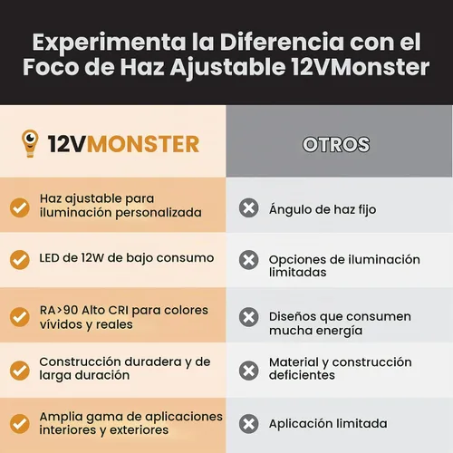 Vista 6 de Foco LED de ángulo de haz ajustable con zoom PAR20 NSP 15° -60° NFL WFL Multi ángulo de techo empotrable I 12W lámpara de abajo para restaurantes