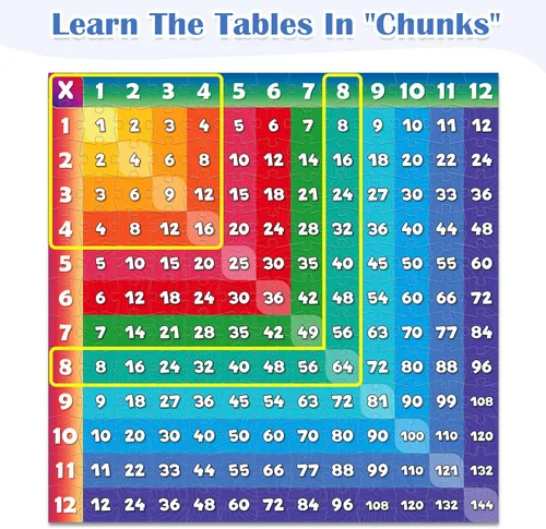 Vista 6 de Aizweb Rompecabezas de tabla de multiplicar, mesa de juegos de multiplicación de 21 x 21 pulgadas para niños a partir de 7 años, juego