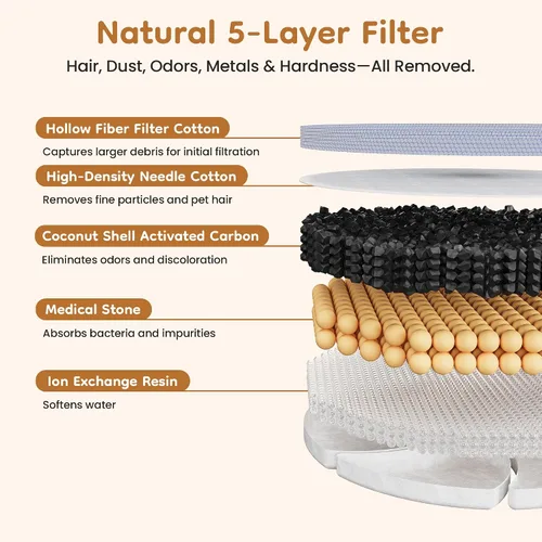 Vista 4 de Filtro de fuente de agua para gatos Keygarzone: Reemplazo para ZCW001, paquete de 6 filtros para fuente de agua y bomba para gatos y perros, filtros