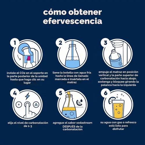 Vista 8 de SodaStream E-Duo - Máquina de agua con gas (negro) con 60 litros de CO2, 1 botella de carbonatación sin BPA y (1) botella de vidrio de 1 litro