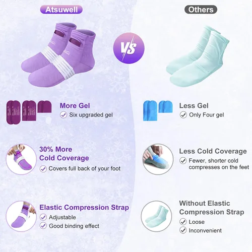 Vista 6 de Atsuwell Artículos Esenciales de Quimioterapia para Mujeres y Hombres, Guantes y Calcetines de Quimioterapia para Neuropatía, Calcetines