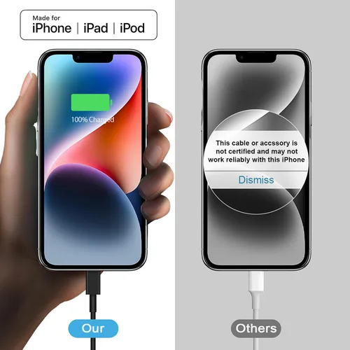 Vista 3 de Cargador de carga rápida para iPhone 17, 16, 15, paquete de 3+3 cargadores de pared USB C de 20 W con cable de carga rápida de 6 pies compatible