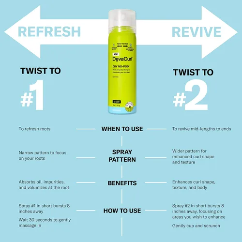 Vista 2 de DevaCurl Champú seco hidratante Dry No-Poo Fórmula no seca Acabado invisible Para todo tipo de cabello rizado