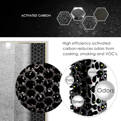 Vista 3 de Filtro Hepa HE400 de repuesto compatible con purificador de aire Shark HE4FKPET HE400 HE401 HE402 y HE405 con 4 ventiladores, filtración de 3 etapas