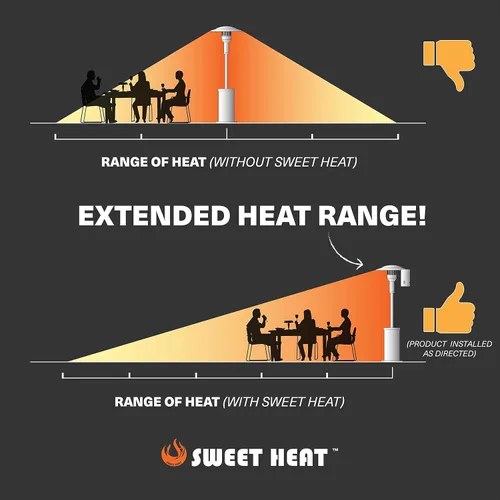 Vista 9 de Sweet Heat Reflectores direccionales para calentadores de patio (versión antigua)