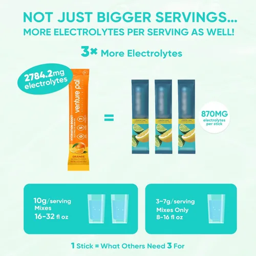 Vista 3 de Venture Pal Paquetes de electrolitos en polvo sin azúcar, mezcla de bebida para hidratación rápida y recuperación de fiestas, 5 vitaminas y 7