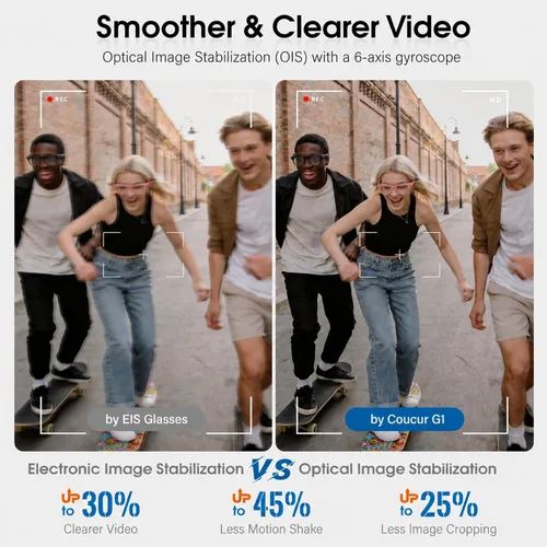 Vista 2 de Coucur Lentes inteligentes AI con cámara, gafas Bluetooth para hombres y mujeres (3 lentes)