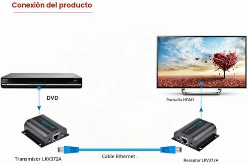 Vista 3 de MYPIN - Extensor HDMI 1080P sobre CAT6/7/8 hasta 190 pies (60m) a 1080p, soporta color profundo, 3D con control remoto IR (LKV372A)