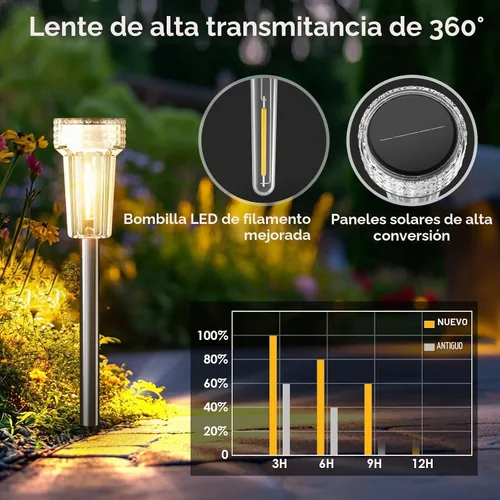Vista 4 de Mancra - Luces solares al aire libre impermeables, juego de 8 luces de camino con bombilla de tungsteno de acero inoxidable, luces solares