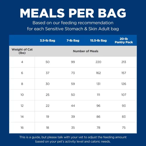 Vista 9 de Comida seca para gatos con piel y estómago sensible, de Hill's Science Diet