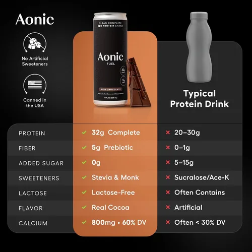 Vista 8 de Aonic Fuel - Batido de proteínas, chocolate rico, sin lactosa, 11 onzas líquidas (paquete de 12) 1.13 oz de proteína, 0.18 oz de fibra, sin
