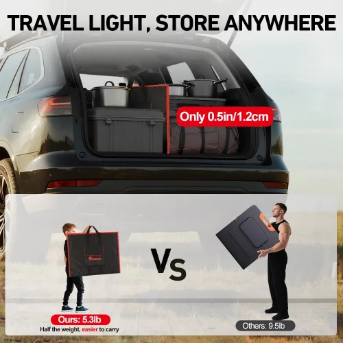 Vista 2 de DOKIO - Kit de panel solar plegable portátil de 100 W, diseño compacto de 48 x 66 cm, 2.4 kg, con controlador independiente y USB, cargador