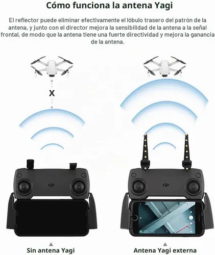 Vista 5 de Yagi-UDA Amplificador de antena para DJI Mini 5 Pro/Flip/Air 3S/Air 3/Mini 4 Pro para control DJI RC2, Mavic 2 Control 5.8Ghz Amplificador de señal