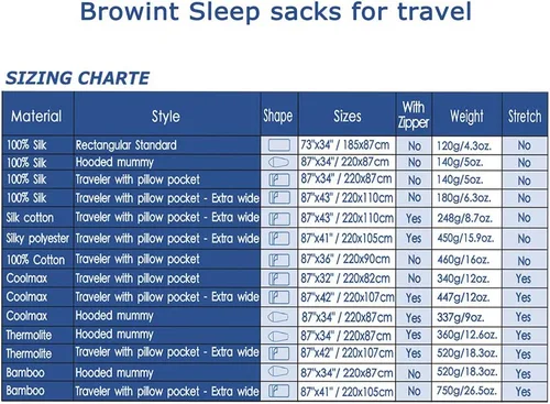 Vista 6 de Browint Sábana de viaje de seda/algodón con cremalleras dobles, saco de dormir extra ancho de 87 x 43 pulgadas para hoteles, forro de saco de dormir