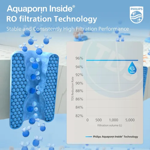 Vista 3 de PHILIPS Filtro de agua RO ADD554, filtro de agua de ósmosis inversa 5 en 1 con tecnología Aquaporin, para dispensador de agua de encimera PHILIPS