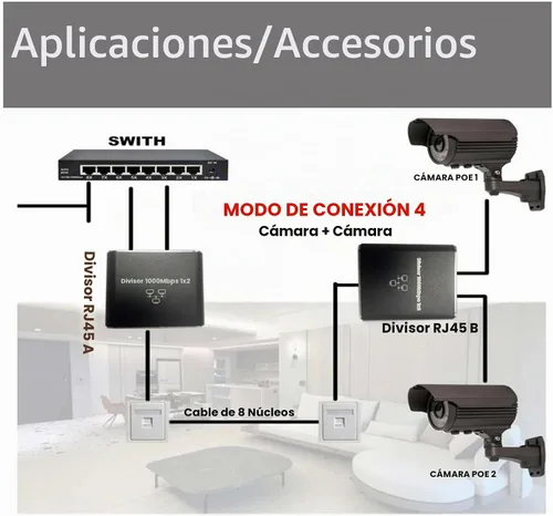 Vista 8 de Divisor Gigabit Ethernet Pushua 1 a 2 de Alta Velocidad, Divisor de Internet 1000Mbps 1 Entrada 2 Salidas, LAN con Cable de Alimentación USB, RJ45