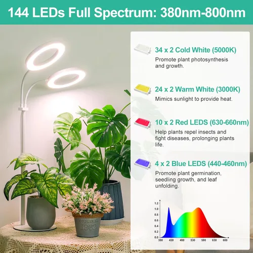 Vista 2 de LBW Luces de cultivo de plantas Halo, luz de crecimiento de escritorio de doble cabezal para plantas de interior, lámpara de crecimiento de espectro
