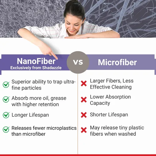 Vista 3 de Shadazzle Paño de limpieza de nanofibra, paño de limpieza de microfibra, paño de microfibra y toalla de microfibra, limpia sin rayas con agua